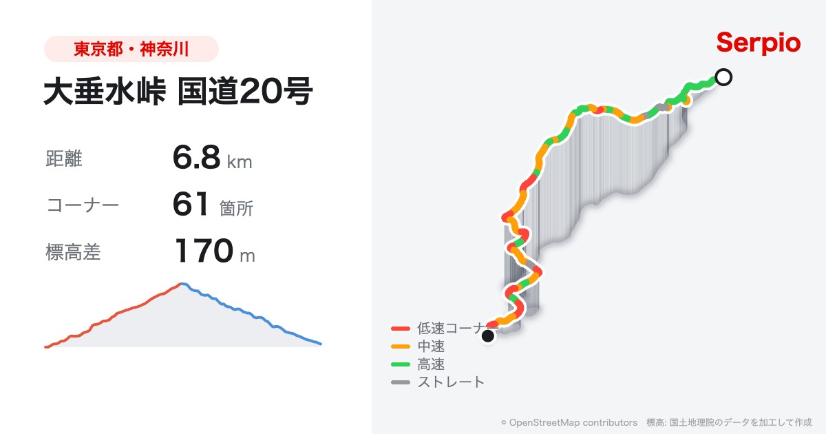 大垂水峠 国道20号の形状と標高のグラフ