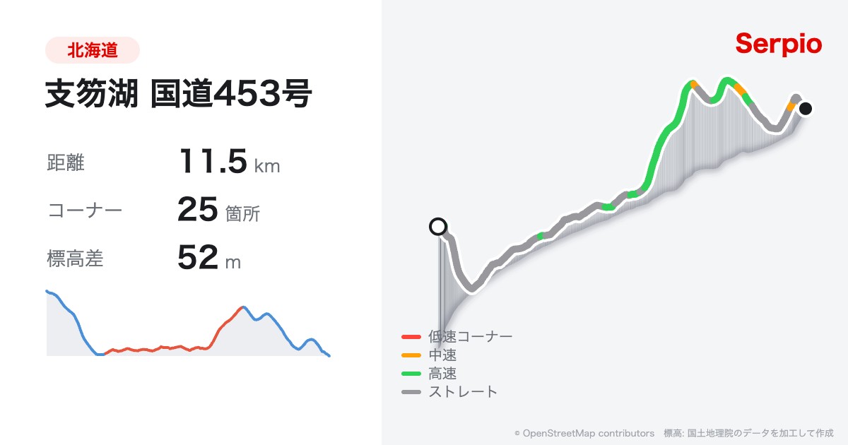 支笏湖 国道453号の形状と標高のグラフ