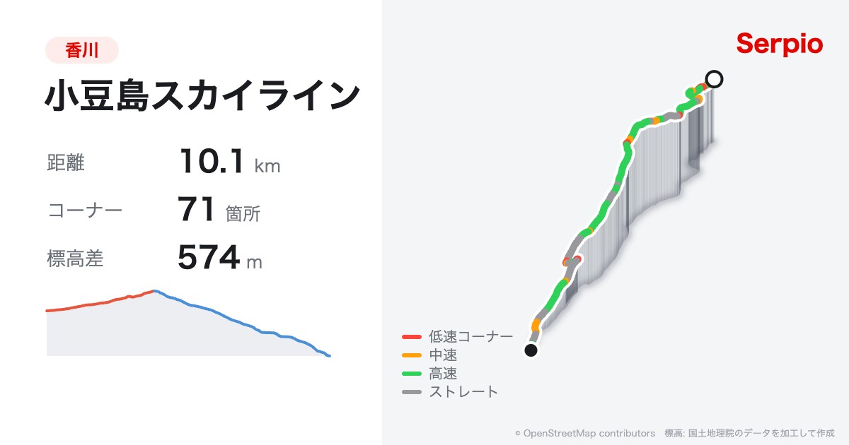 小豆島スカイラインの形状と標高のグラフ