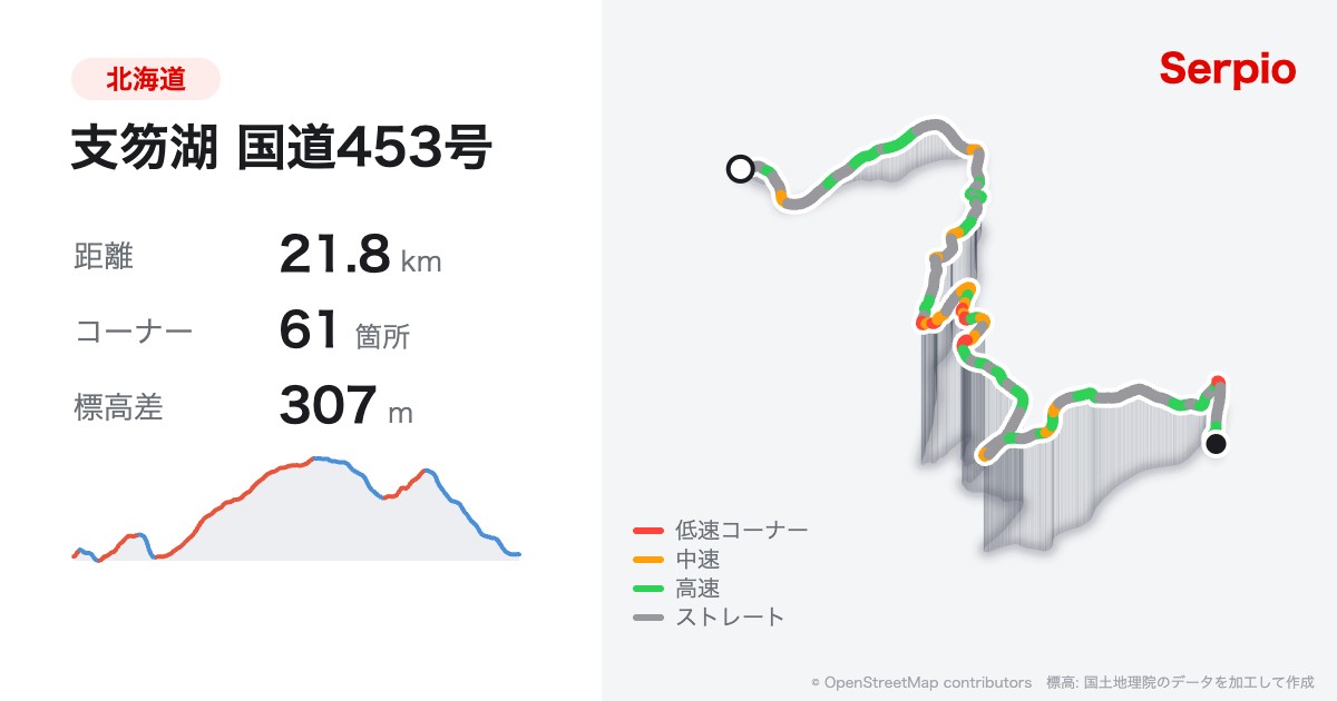支笏湖 国道453号の形状と標高のグラフ