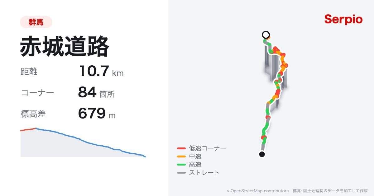 赤城道路の形状と標高のグラフ