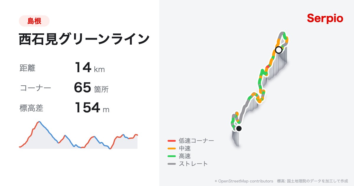 西石見グリーンラインの形状と標高のグラフ