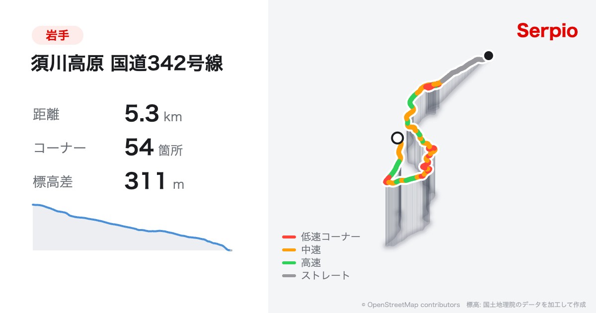 須川高原 国道342号線の形状と標高のグラフ