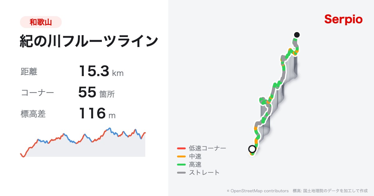 紀の川フルーツラインの形状と標高のグラフ