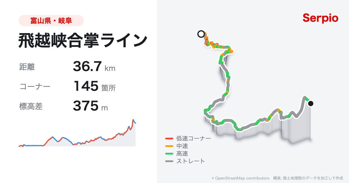飛越峡合掌ラインの形状と標高のグラフ