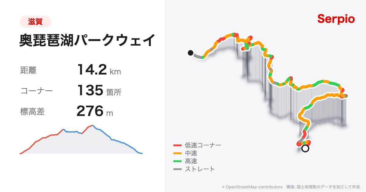 奥琵琶湖パークウェイの形状と標高のグラフ