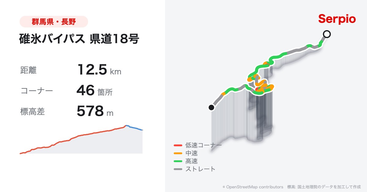 碓氷バイパス 県道18号の形状と標高のグラフ