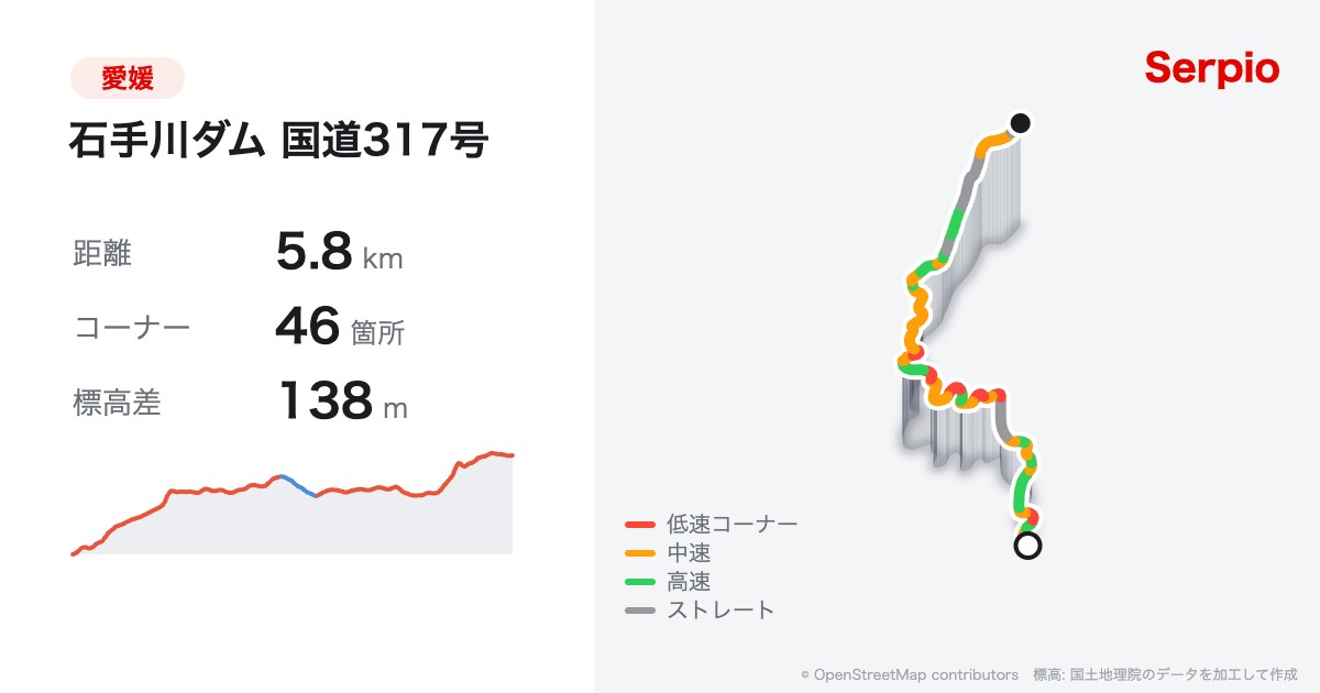 石手川ダム 国道317号の形状と標高のグラフ