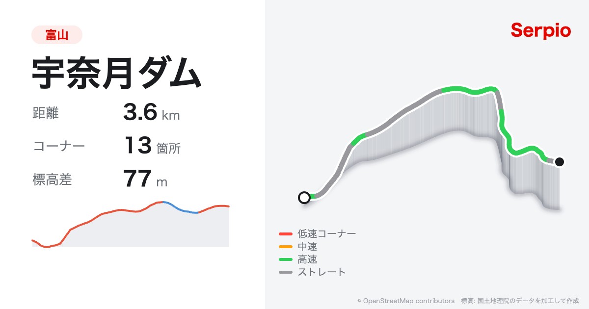 宇奈月ダムの形状と標高のグラフ