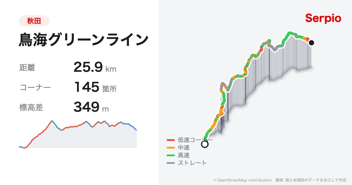 鳥海グリーンラインの形状と標高のグラフ