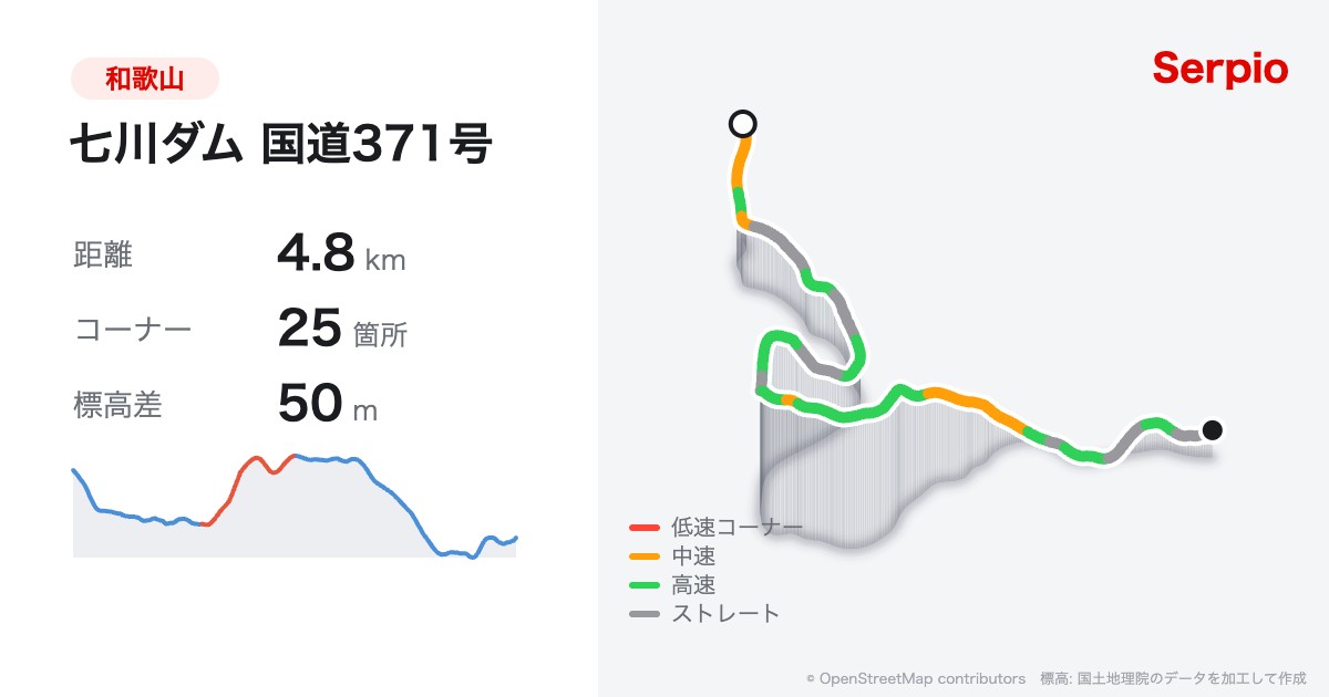 七川ダム 国道371号の形状と標高のグラフ