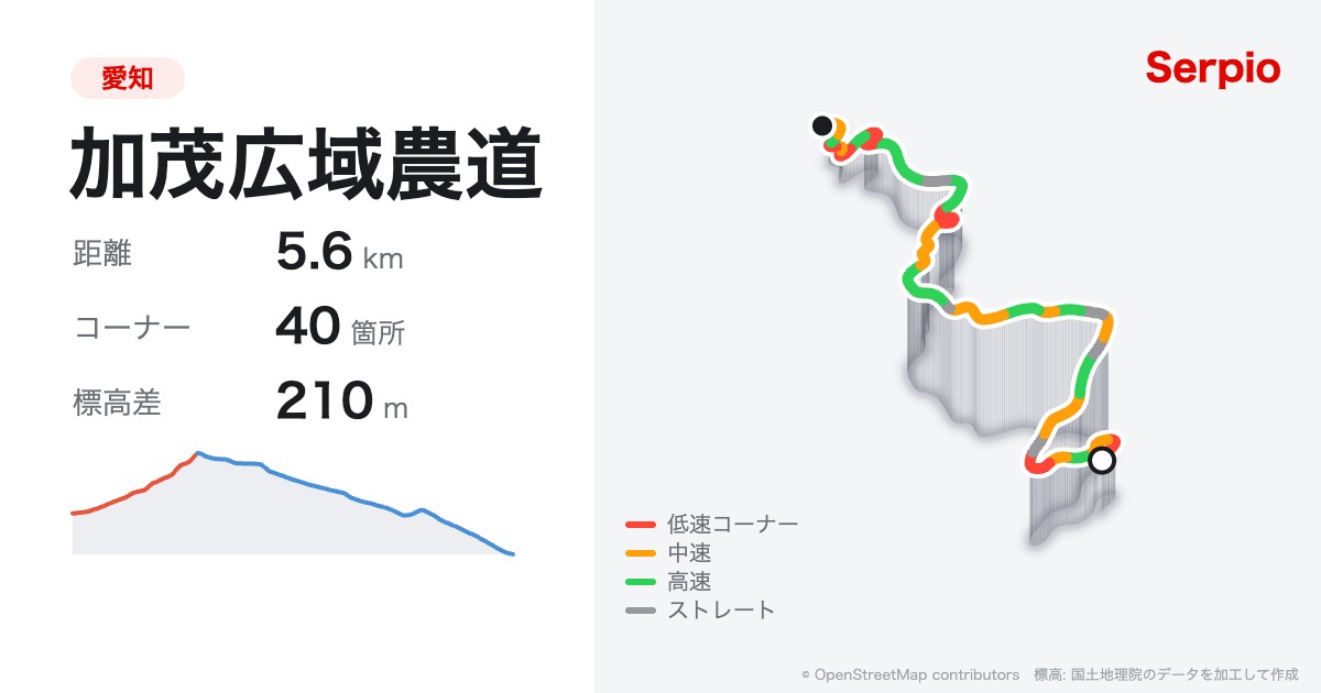 加茂広域農道の形状と標高のグラフ