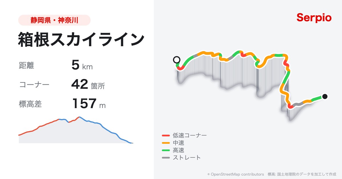 箱根スカイラインの形状と標高のグラフ