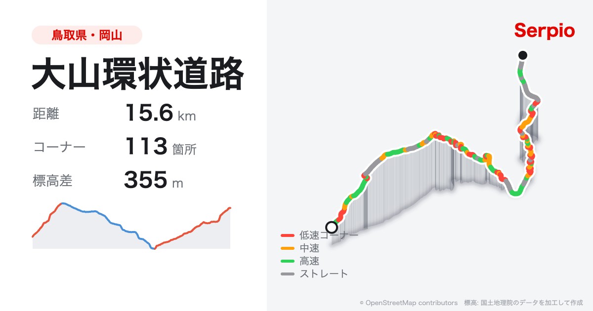 大山環状道路の形状と標高のグラフ