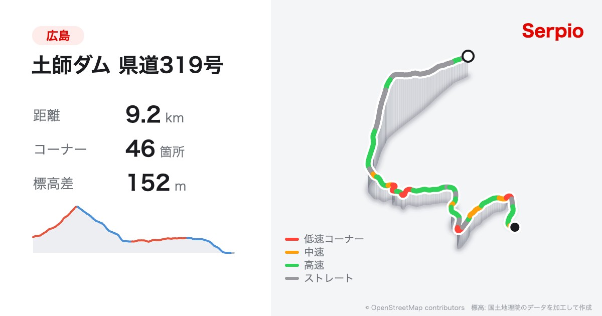 土師ダム 県道319号の形状と標高のグラフ