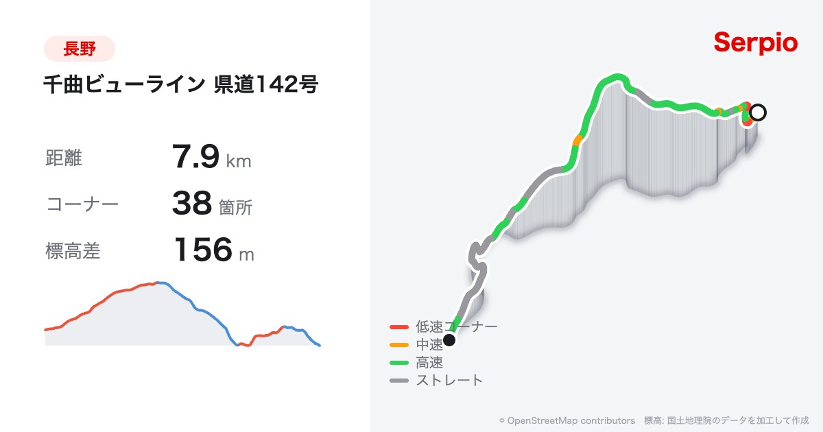 千曲ビューライン 県道142号の形状と標高のグラフ