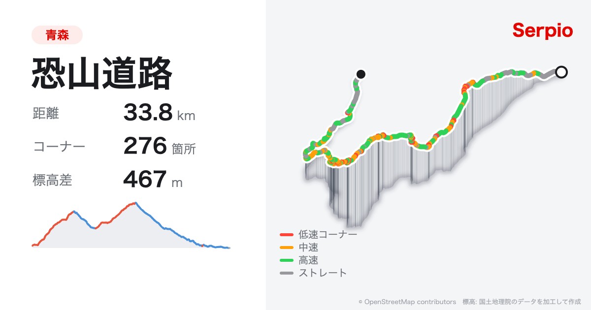 恐山道路の形状と標高のグラフ