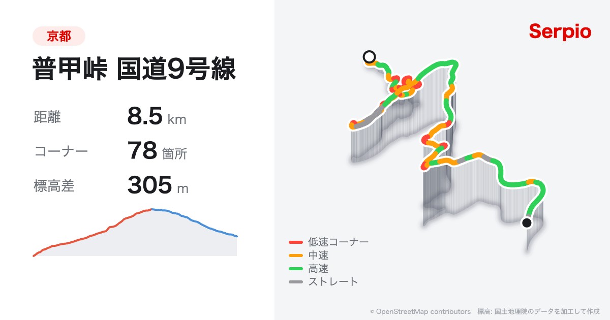 普甲峠 国道9号線の形状と標高のグラフ