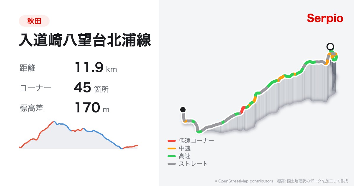 入道崎八望台北浦線の形状と標高のグラフ