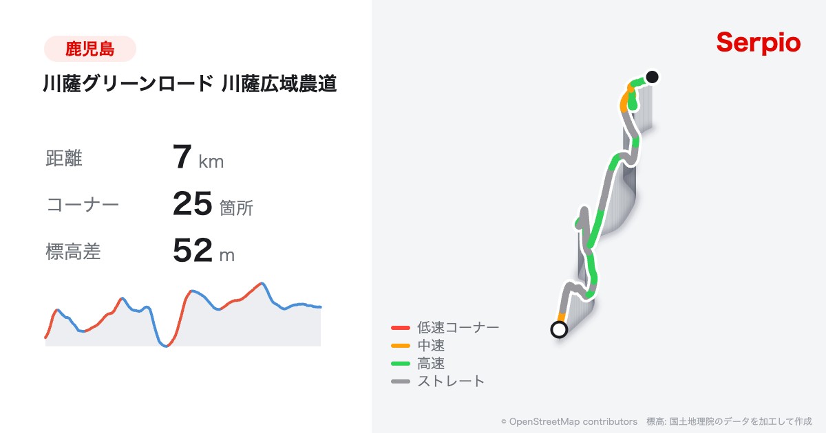 川薩グリーンロード 川薩広域農道の形状と標高のグラフ