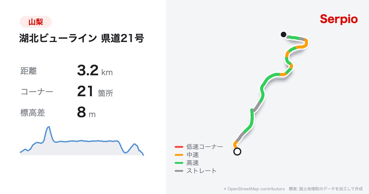 湖北ビューライン 県道21号の形状と標高のグラフ