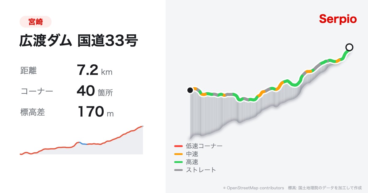 広渡ダム 国道33号の形状と標高のグラフ