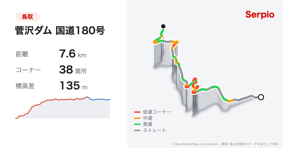 菅沢ダム 国道180号の形状と標高のグラフ