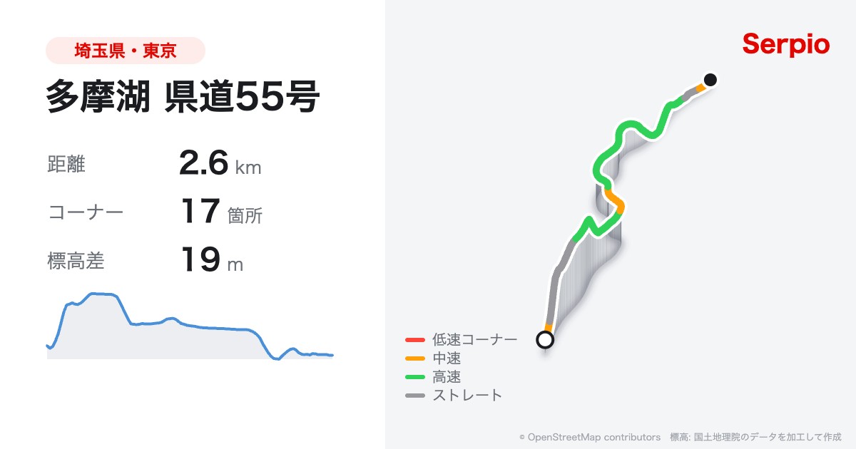 多摩湖 県道55号の形状と標高のグラフ