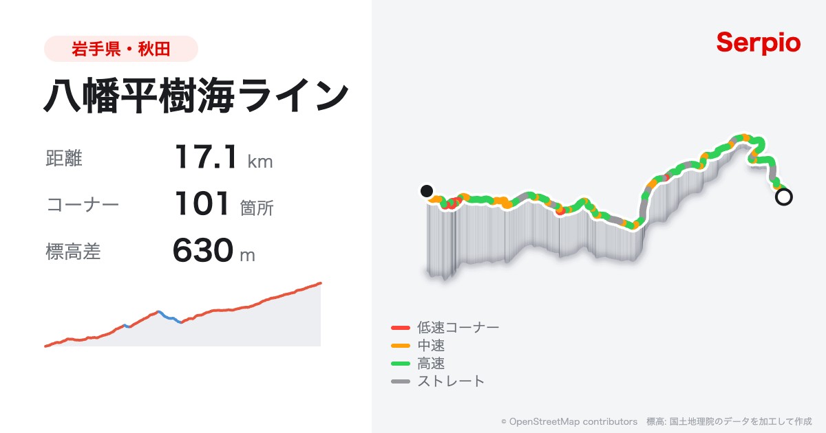 八幡平樹海ラインの形状と標高のグラフ