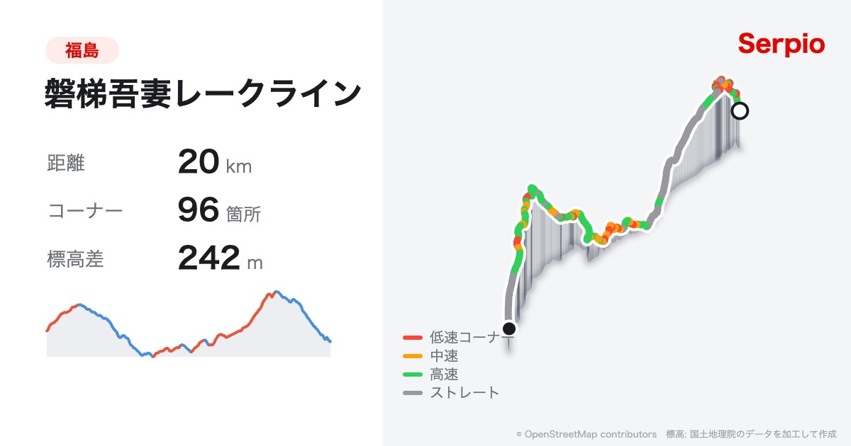磐梯吾妻レークラインの形状と標高のグラフ