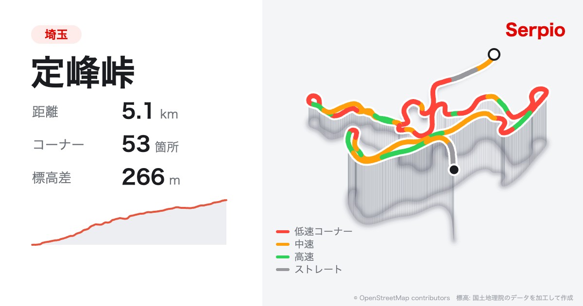 定峰峠の形状と標高のグラフ
