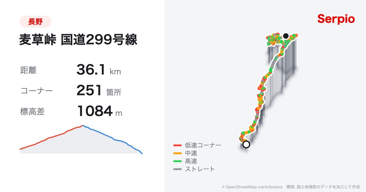 麦草峠 国道299号線の形状と標高のグラフ
