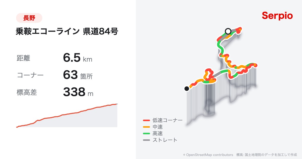乗鞍エコーライン 県道84号の形状と標高のグラフ