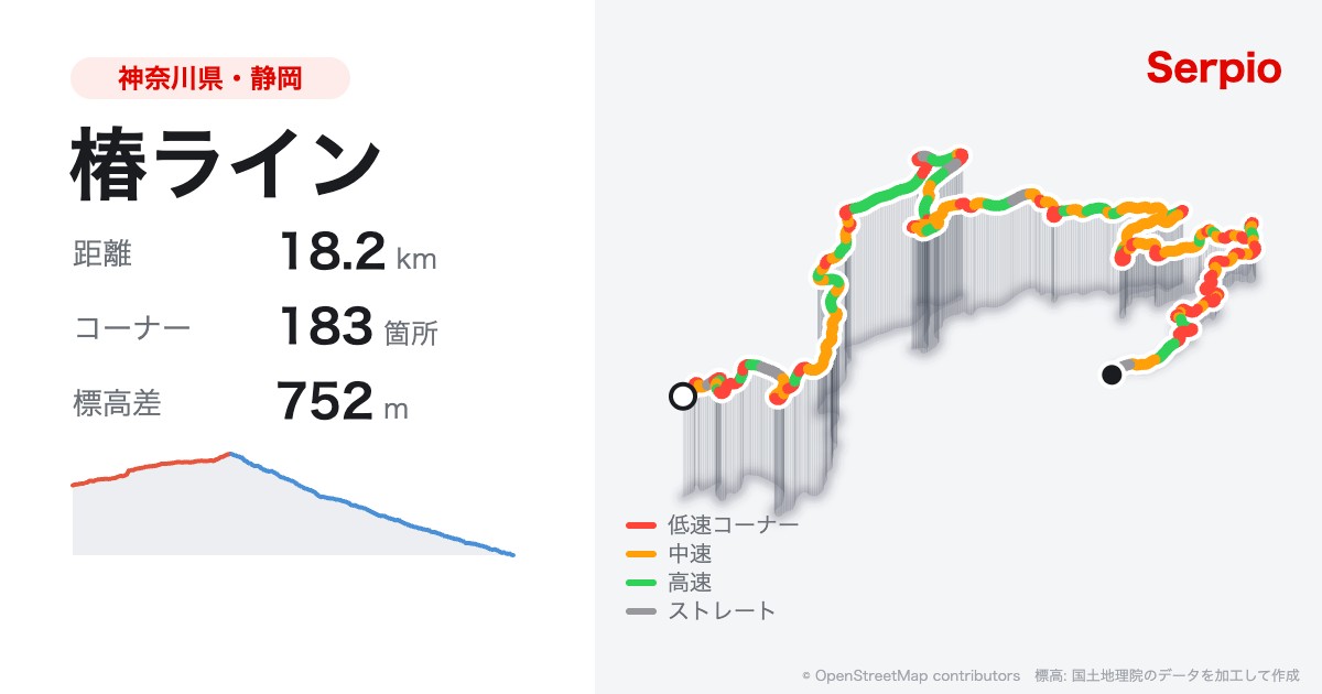 椿ラインの形状と標高のグラフ