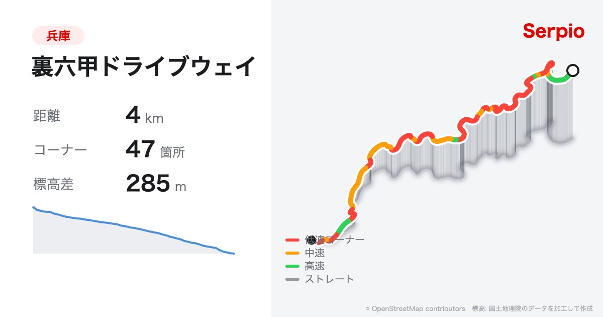 裏六甲ドライブウェイの形状と標高のグラフ