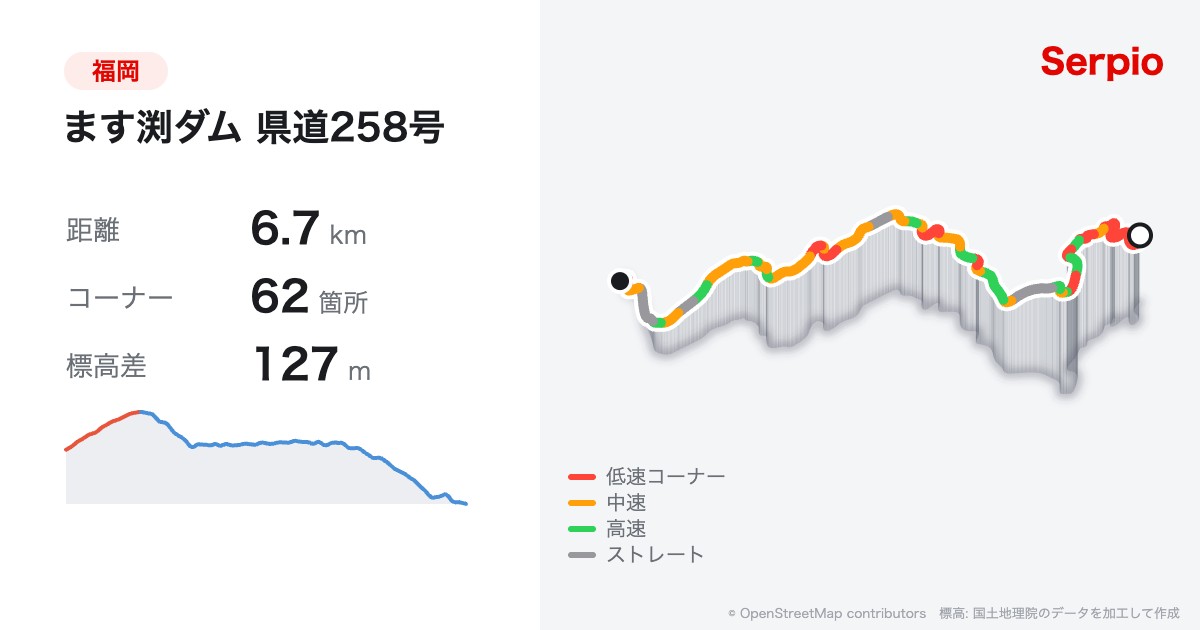 ます渕ダム 県道258号の形状と標高のグラフ