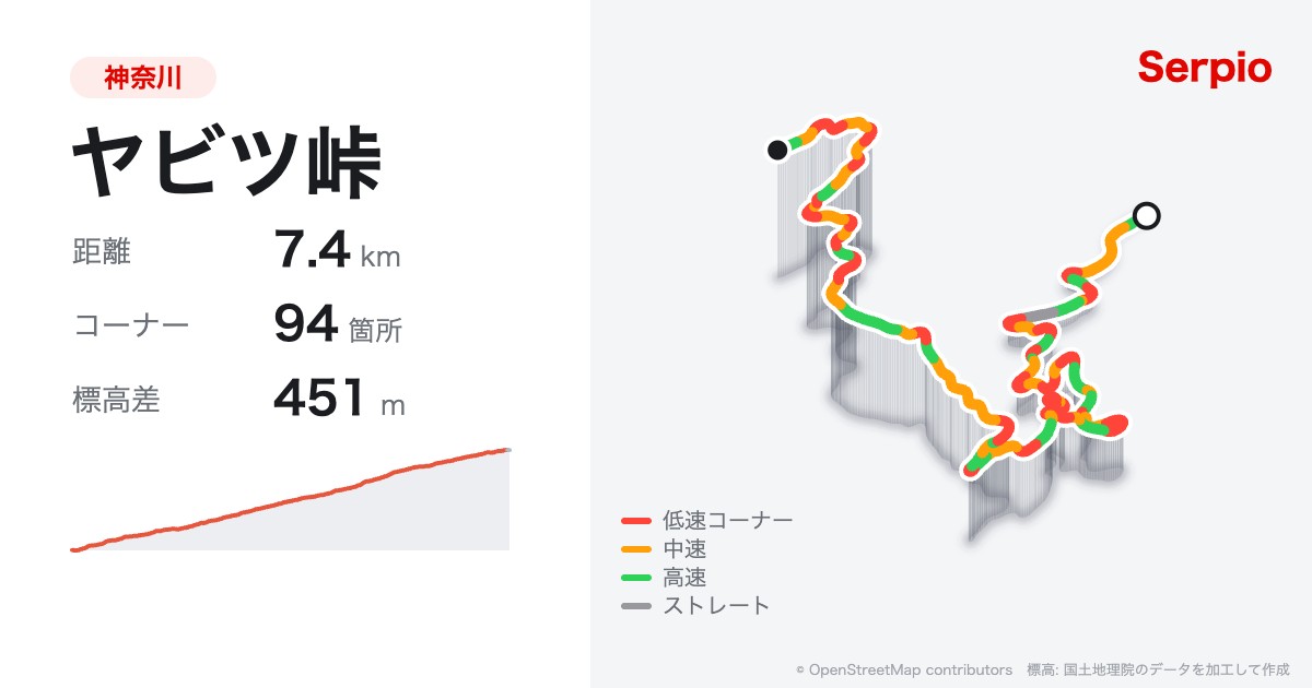 ヤビツ峠の形状と標高のグラフ
