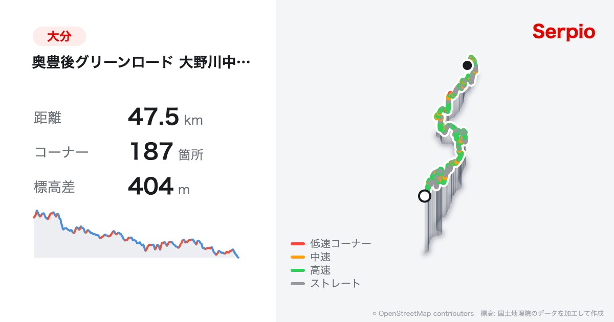 奥豊後グリーンロード 大野川中流広域農道の形状と標高のグラフ