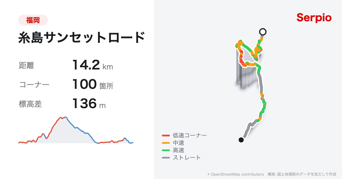 糸島サンセットロードの形状と標高のグラフ
