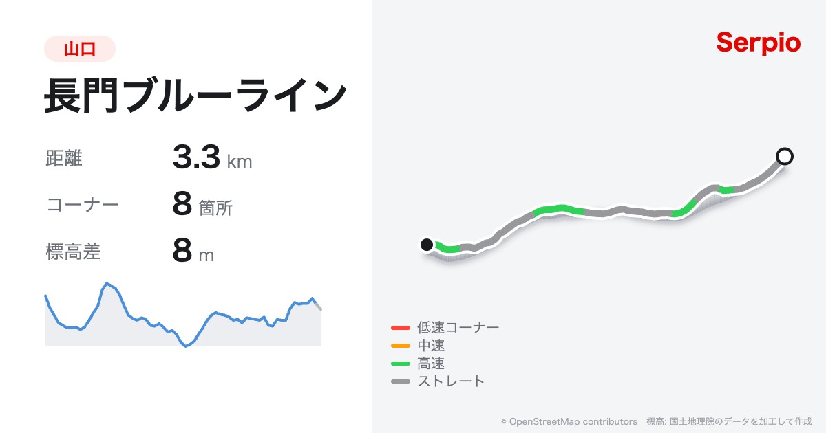長門ブルーラインの形状と標高のグラフ
