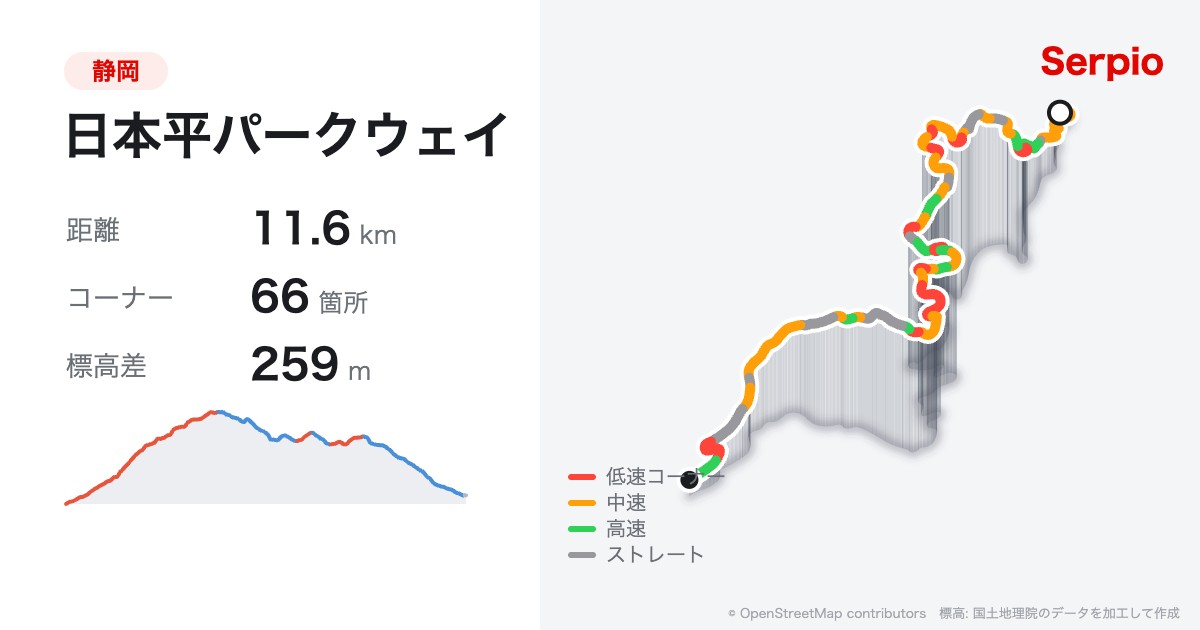 日本平パークウェイの形状と標高のグラフ