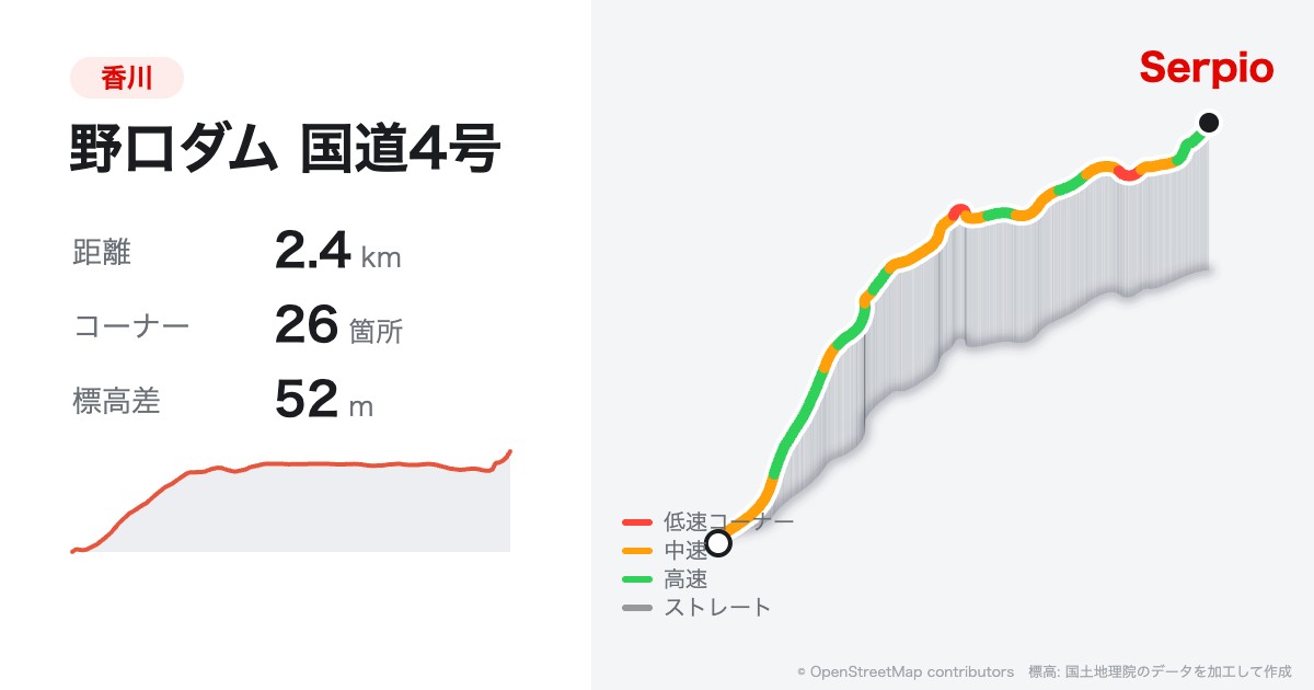 野口ダム 国道4号の形状と標高のグラフ