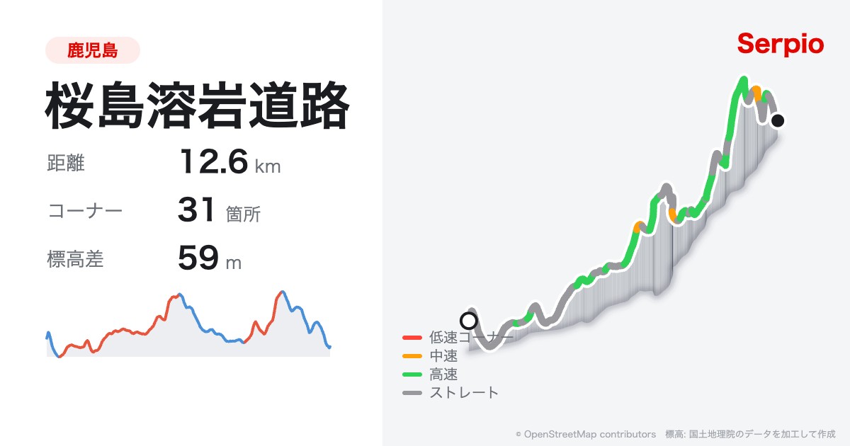 桜島溶岩道路の形状と標高のグラフ
