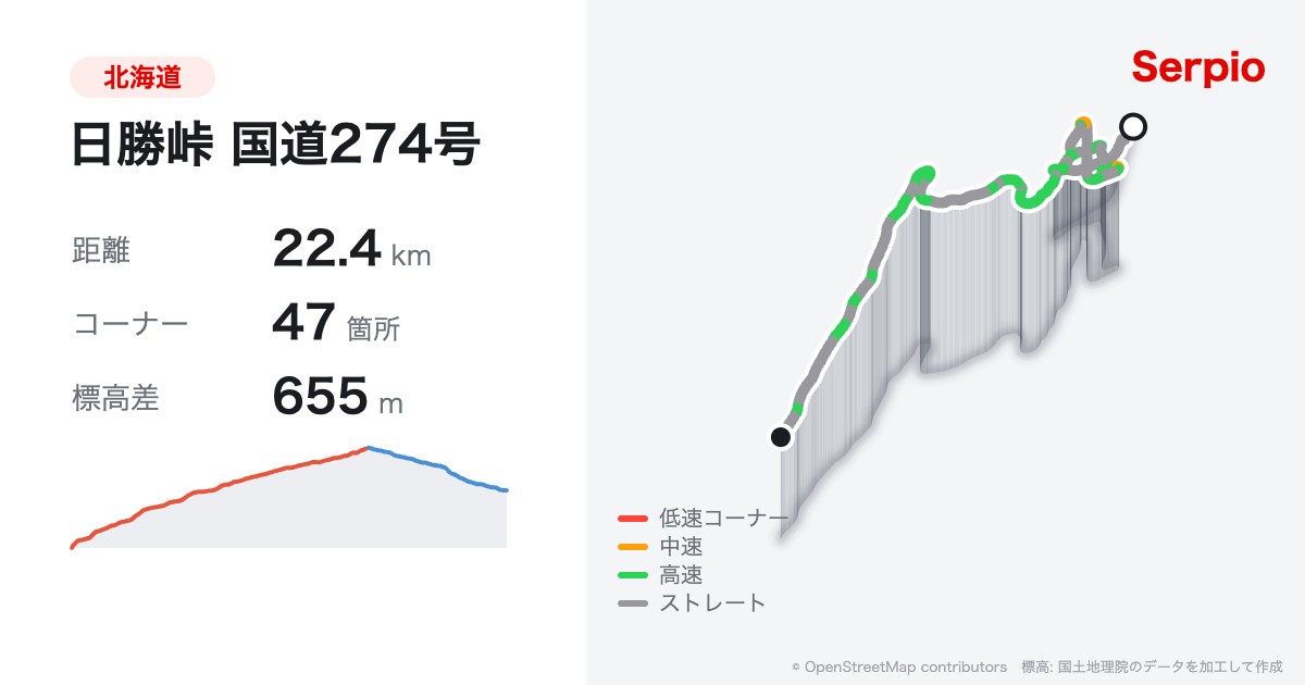 日勝峠 国道274号の形状と標高のグラフ