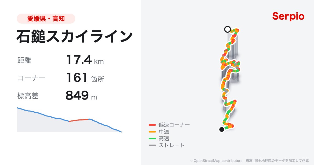 石鎚スカイラインの形状と標高のグラフ