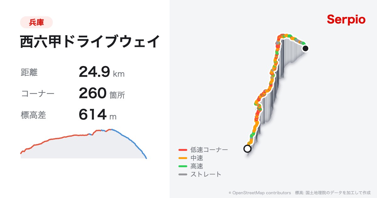 西六甲ドライブウェイの形状と標高のグラフ