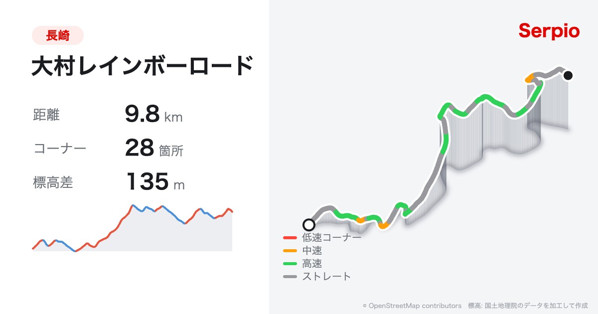 大村レインボーロードの形状と標高のグラフ