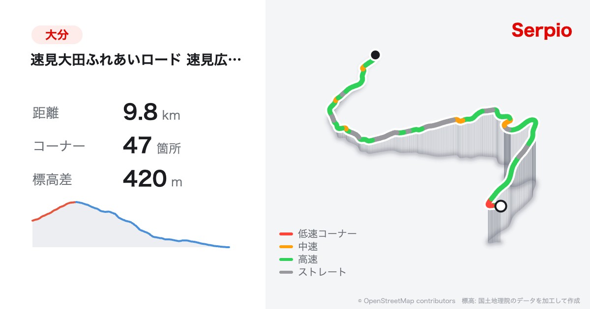 速見大田ふれあいロード 速見広域農道の形状と標高のグラフ