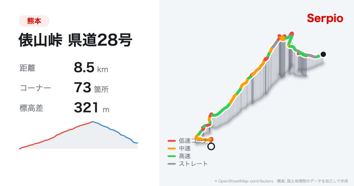 俵山峠 県道28号の形状と標高のグラフ