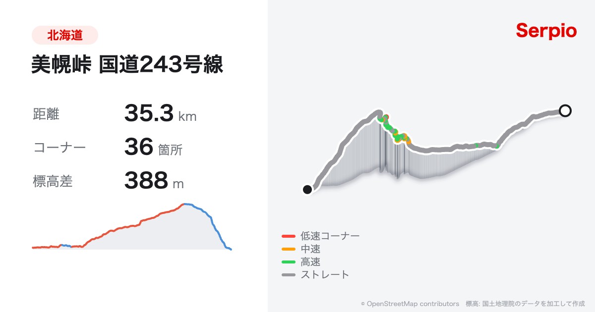 美幌峠 国道243号線の形状と標高のグラフ